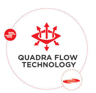 Food Processor Quadra Flow Technology